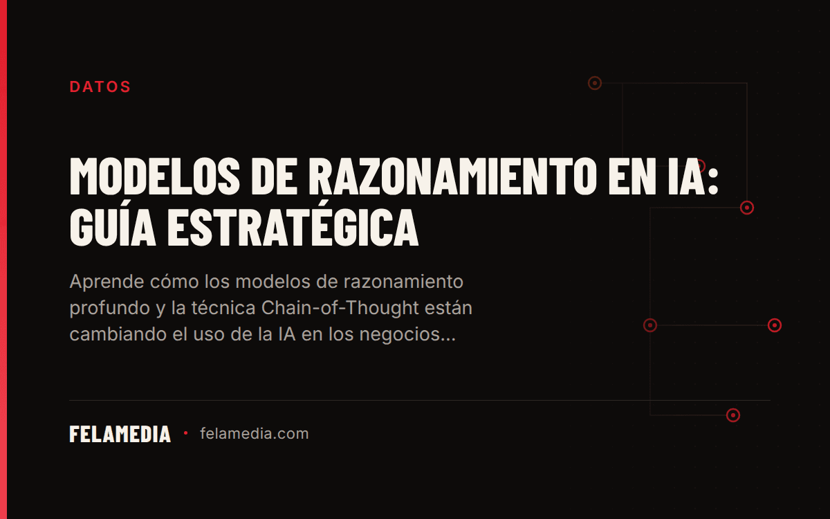 Modelos de Razonamiento en IA: Guía Estratégica