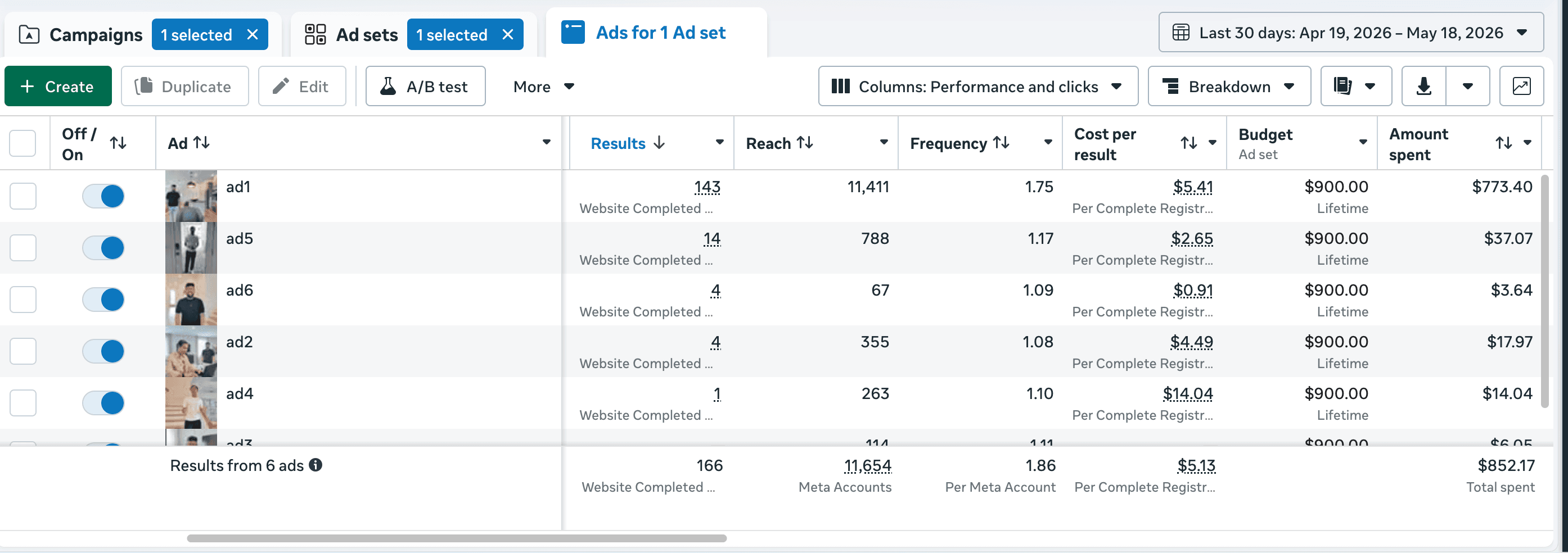 De leads calificados a ventas concretas