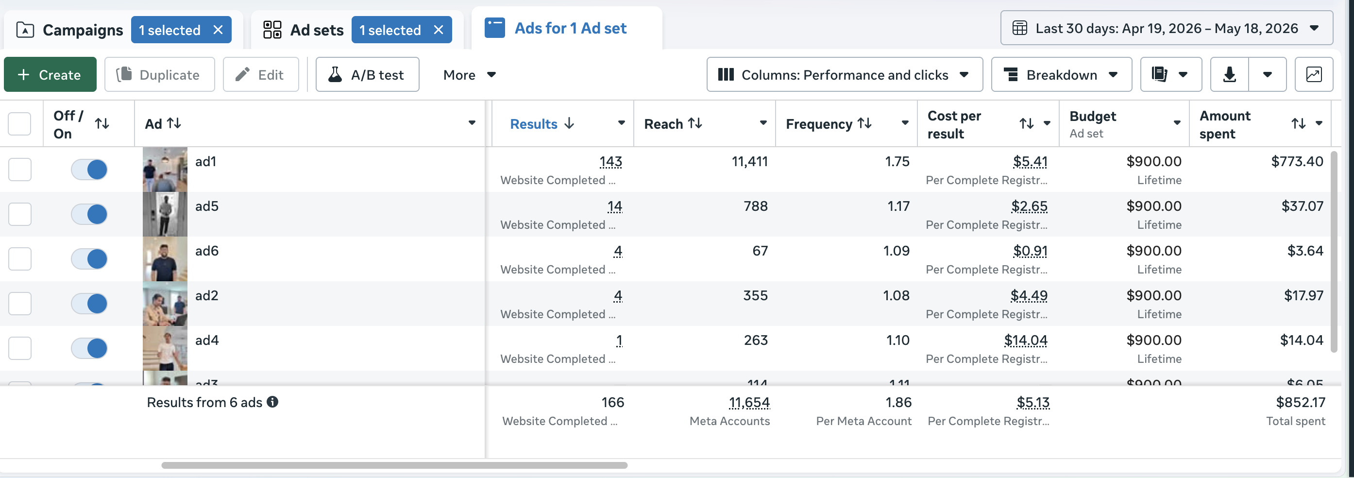 34,941 leads: reales generados en una sola cuenta